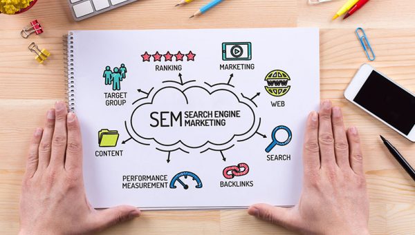 how to develop search engine marketing strategy
