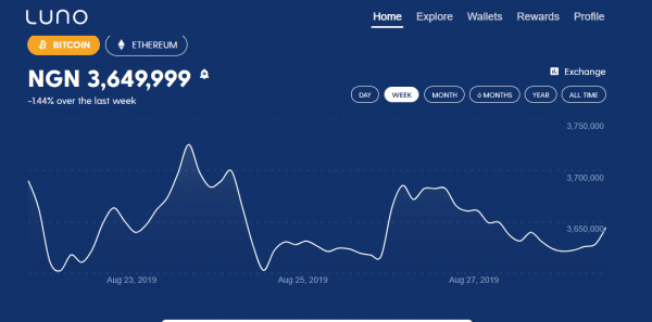 How Does Luno Exchange Work