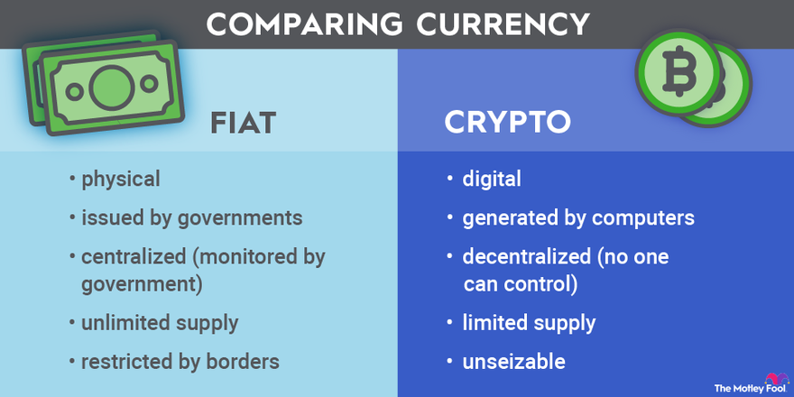 Differences Between Bitcoins and Fiat Currency