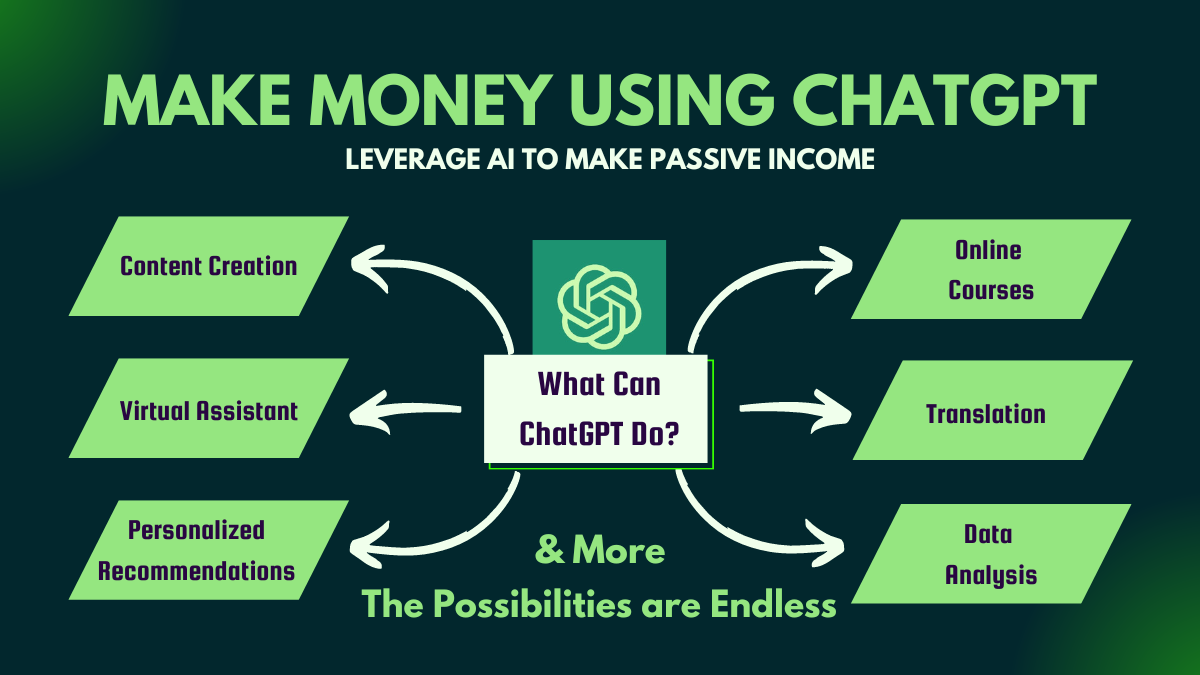Make Money Using AI ChatGPT